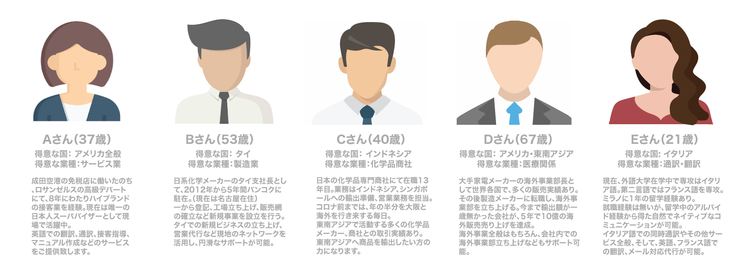 世界ビジネスアドバイザー協会