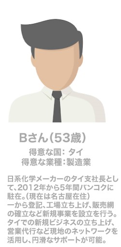 世界ビジネスアドバイザー協会