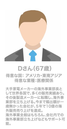 世界ビジネスアドバイザー協会