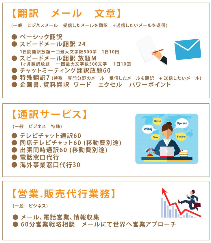 世界ビジネスアドバイザー協会サービス一部