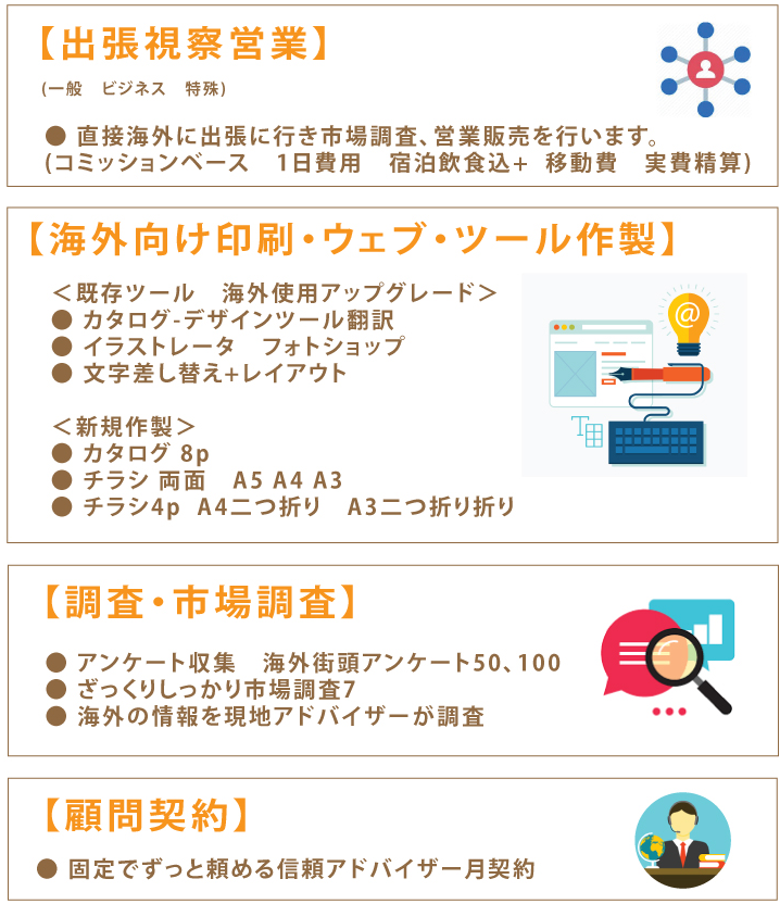 世界ビジネスアドバイザー協会サービス一部